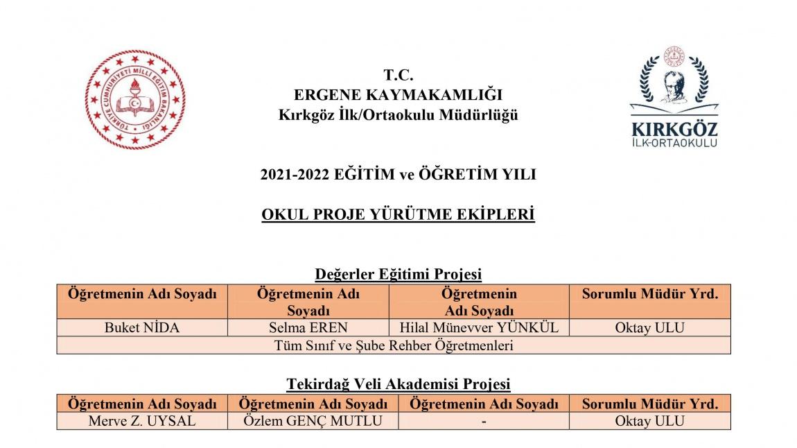 Okul Proje Yürütme Ekiplerinin Oluşturulması